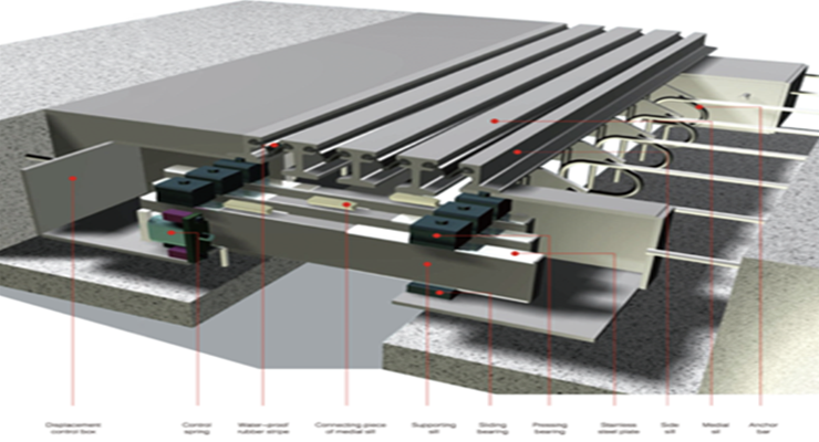 MODULAR EXPANSION JOINT